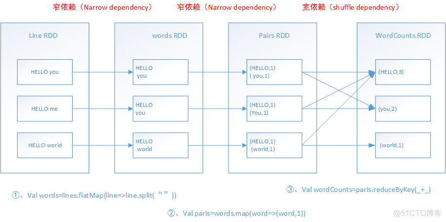 spark 内核 spark内核原理_spark_02