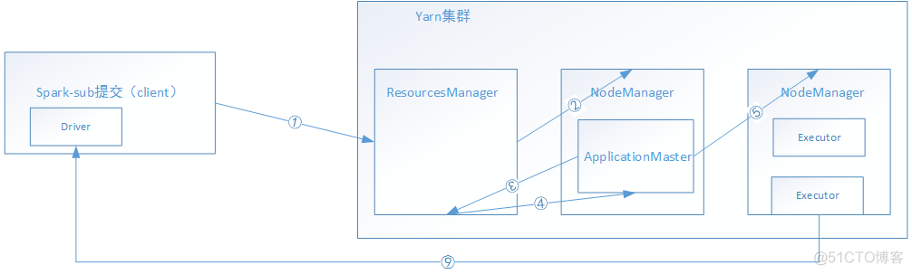 spark 内核 spark内核原理_spark_03