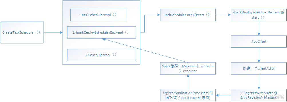 spark 内核 spark内核原理_spark_04