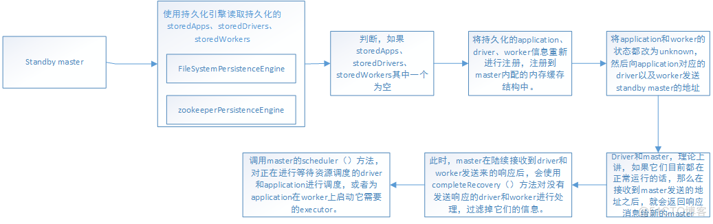 spark 内核 spark内核原理_spark 内核_08