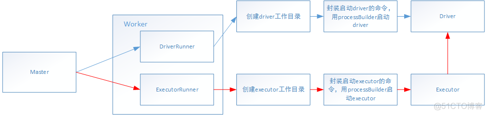 spark 内核 spark内核原理_spark_11