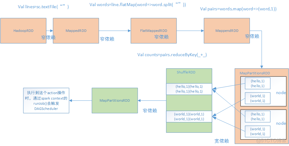 spark 内核 spark内核原理_应用程序_12