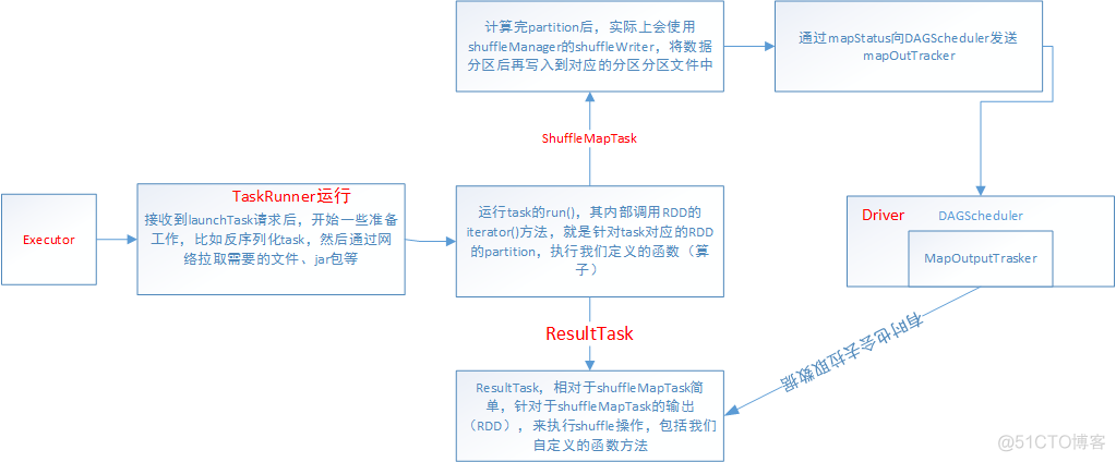 spark 内核 spark内核原理_spark 内核_13