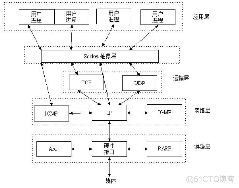 python客户端和服务端通信 python客户端和服务端区别_IP_08