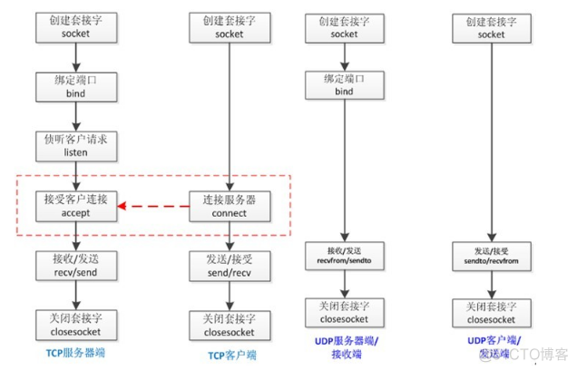 python客户端和服务端通信 python客户端和服务端区别_客户端_11