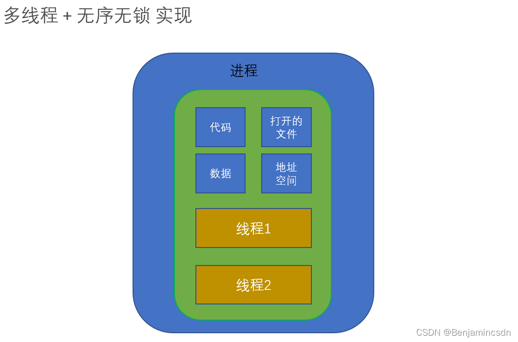 python运行卡住如何跳过 python卡了怎么办_GUI程序_03