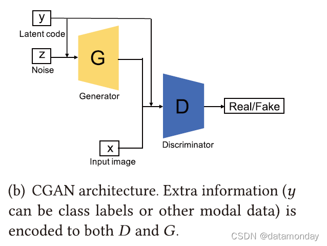 计算机视觉挑战 计算机视觉gan_GAN_06