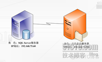 sql server 远程数据库备份到本地 sqlserver数据库异地备份方案_SQL