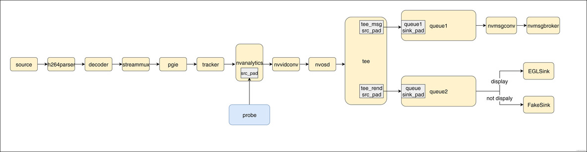 deepstream python deepstream python kafka_图像处理