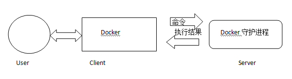 ubuntu docker安装openwrt ubuntu docker openwrt_docker_02