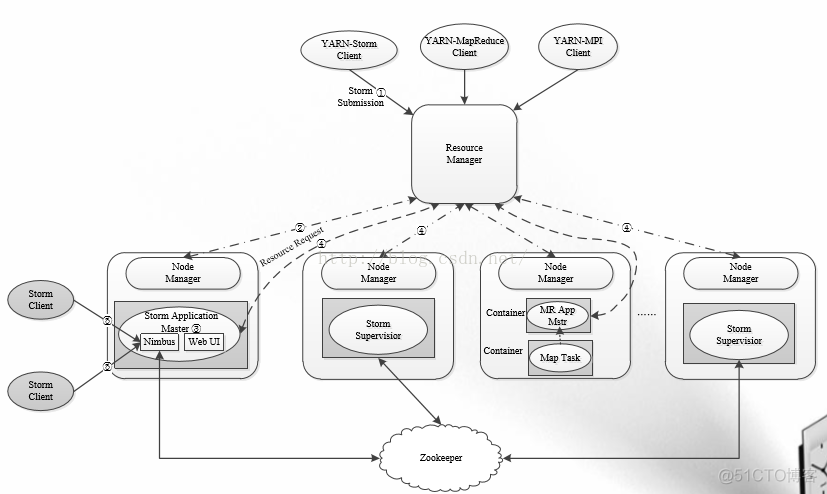 yarn任务调度三种 yarn的调度过程_hadoop_08