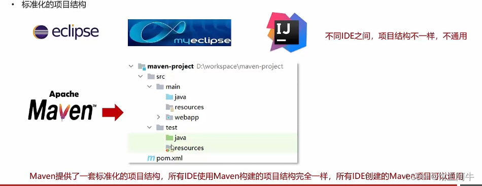 java项目版本管理工具 java项目管理器_java项目版本管理工具