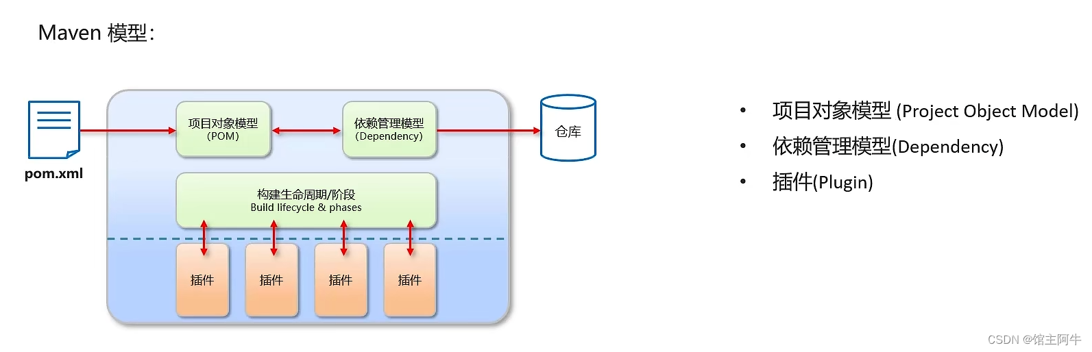 java项目版本管理工具 java项目管理器_安装配置_03