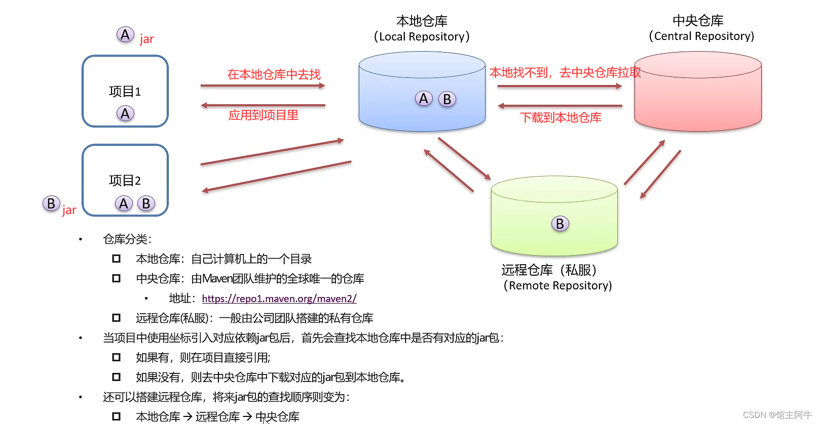 java项目版本管理工具 java项目管理器_jar包_04