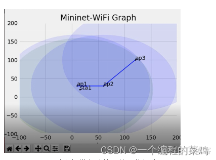 校园网网络架构总结 校园网架构案例分析_链路_31