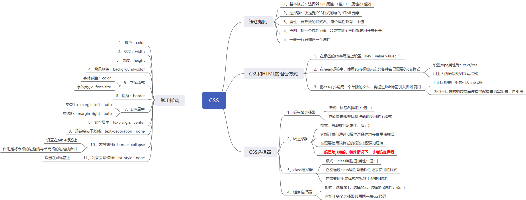 java加html java加html加css_css