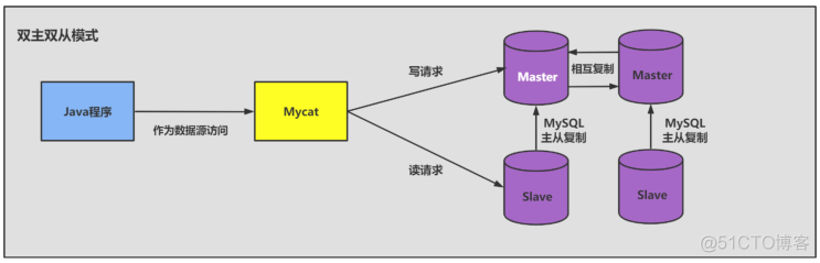 mysql从库延迟优化 mysql数据库如何调优_数据_02