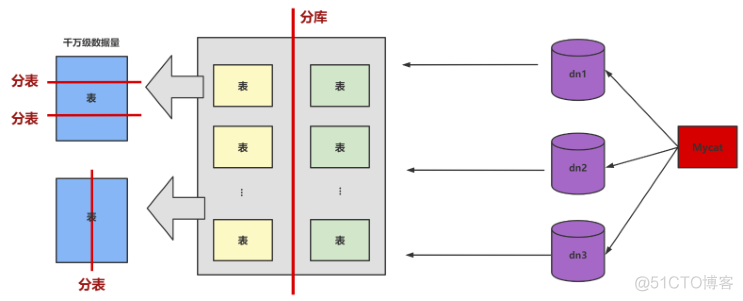 mysql从库延迟优化 mysql数据库如何调优_mysql_04