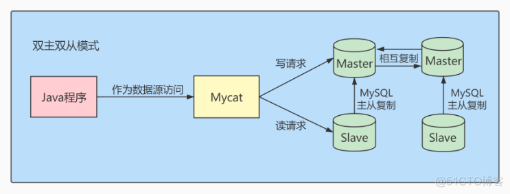 mysql从库延迟优化 mysql数据库如何调优_数据库_17