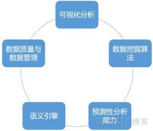 storm大数据分析 大数据分析数据_storm大数据分析