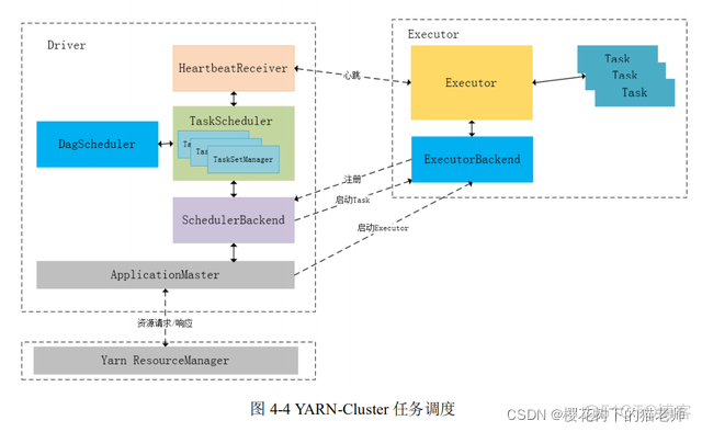 spark资源调度原理 spark调度机制_spark资源调度原理_04