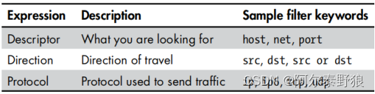 black hat python 2nd black hat python 2nd pdf_SMTP_02