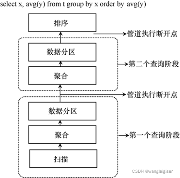 spark sql常用的数据格式 spark sql -e_spark sql常用的数据格式_02