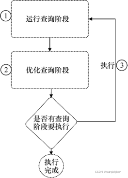 spark sql常用的数据格式 spark sql -e_spark_03