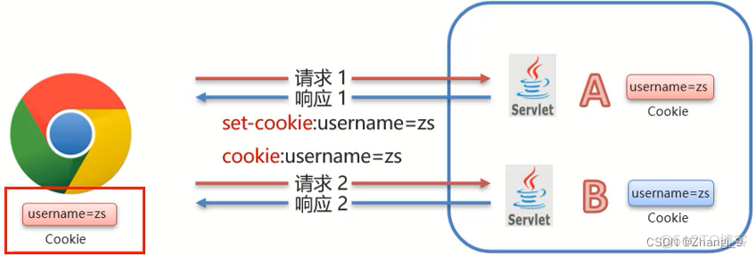 java会话技术 javaweb会话_java会话技术_13