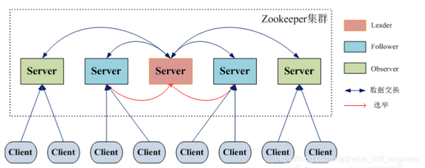 zookeeper与hadoop zookeeper与hadoop的关系_zookeeper与hadoop_02