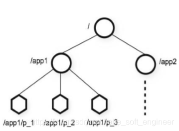 zookeeper与hadoop zookeeper与hadoop的关系_数据_03