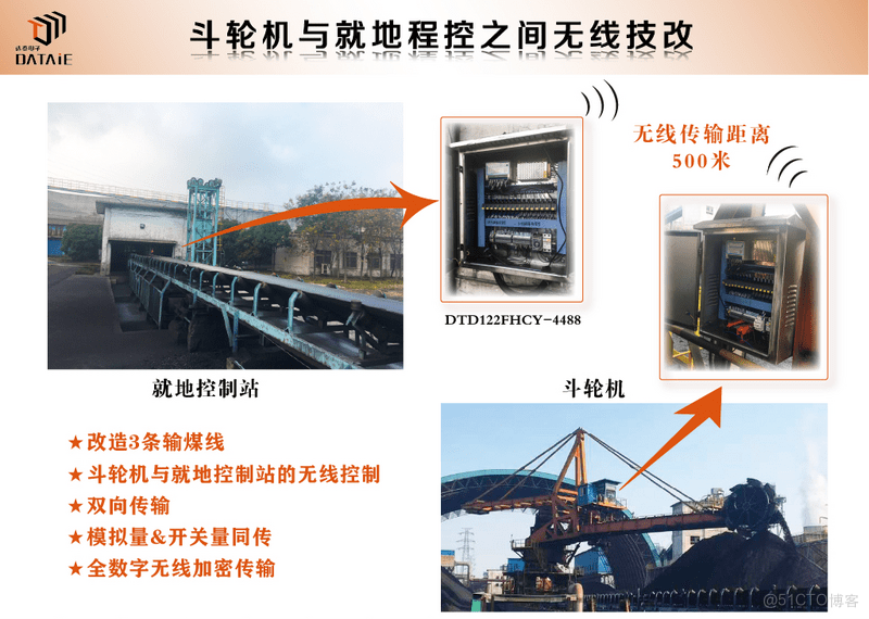 斗轮机无线控制系统技改方案_PLC无线io信号传输器_02