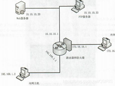 防火墙 虚拟化 防火墙虚拟化部署_网络