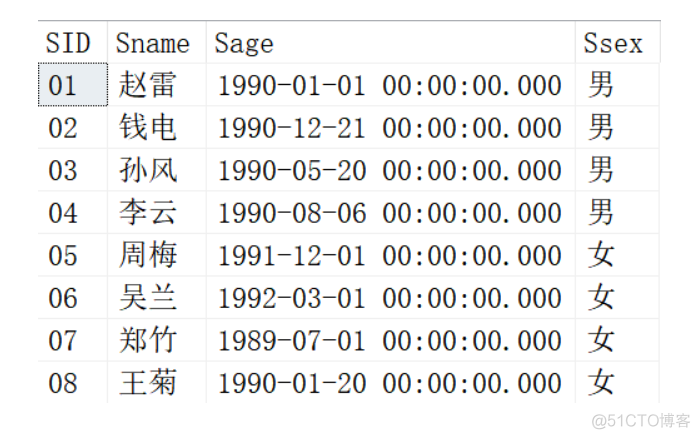 sql server面试题2020 sql面试题50题讲解_建表_02