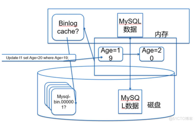 mysql默认日志文件在哪 mysql默认开启什么日志_二进制日志_02