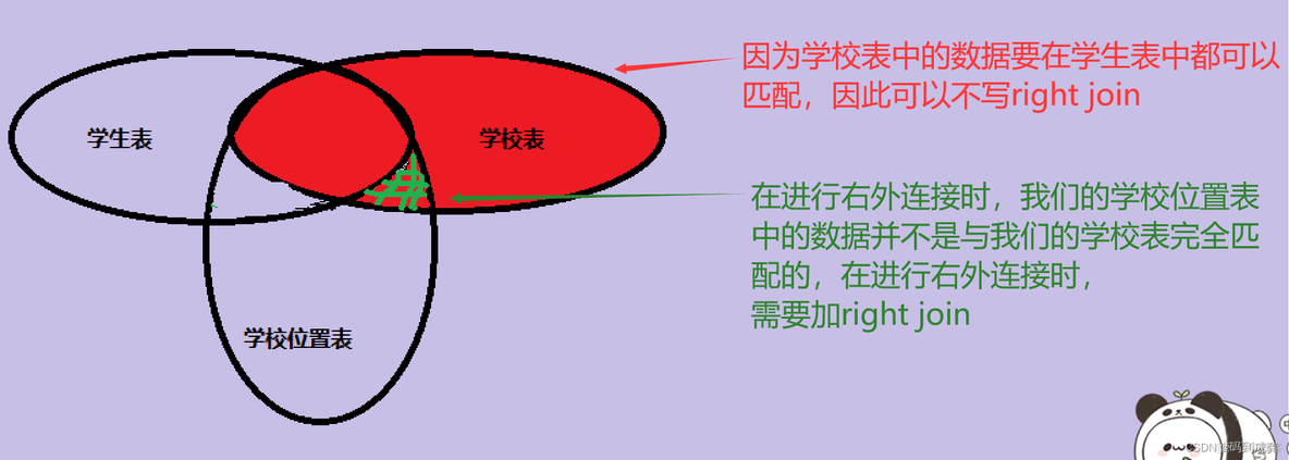 mysql多表查询和join区别 mysql多表连接查询怎么学啊_sql_23