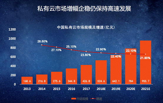 中国私有云发展调查报告（2018年）_私有云