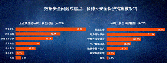 中国私有云发展调查报告（2018年）_发展调查报告_06