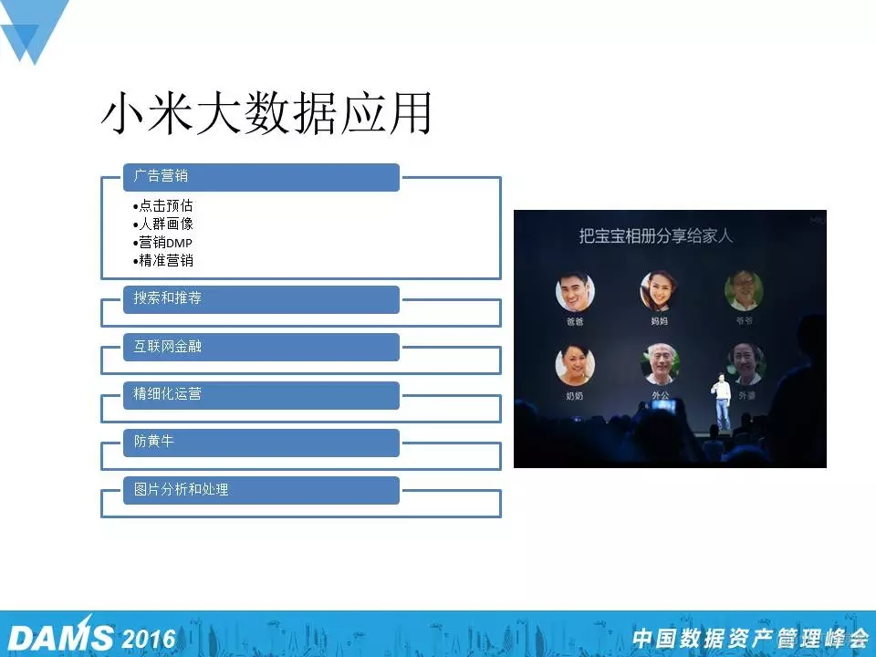 调研----小米架构师：亿级大数据实时分析与工具选型_数据_02