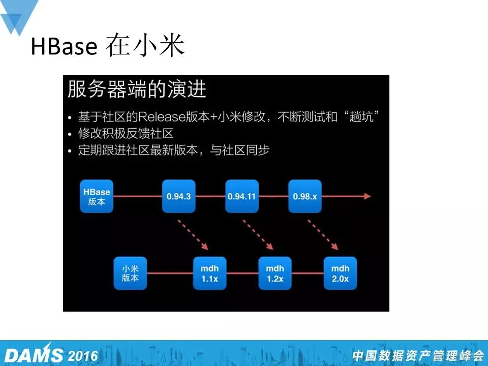 调研----小米架构师：亿级大数据实时分析与工具选型_亿级数据_10