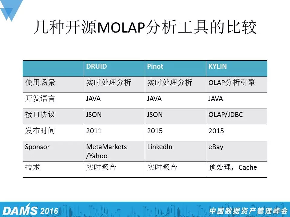 调研----小米架构师：亿级大数据实时分析与工具选型_实时_13