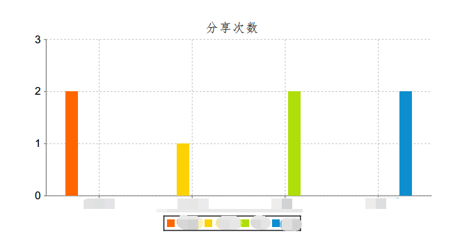 Pentaho Report Design发布报表到Pentaho Server_html_02