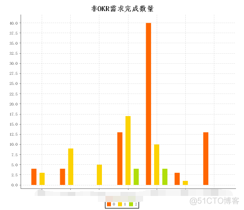 Pentaho Report Design设计柱状图_数据仓库_22