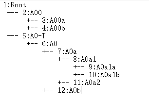 mysql存储树形结构的数据_mysql_02