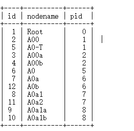 mysql存储树形结构的数据_mysql_03