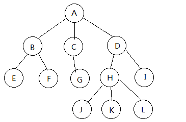 mysql存储树形结构的数据_数据_05