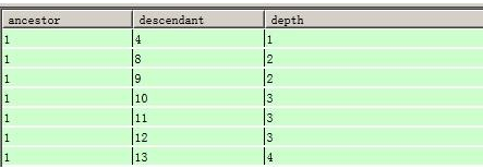 mysql存储树形结构的数据_数据_14