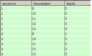 mysql存储树形结构的数据_数据_15