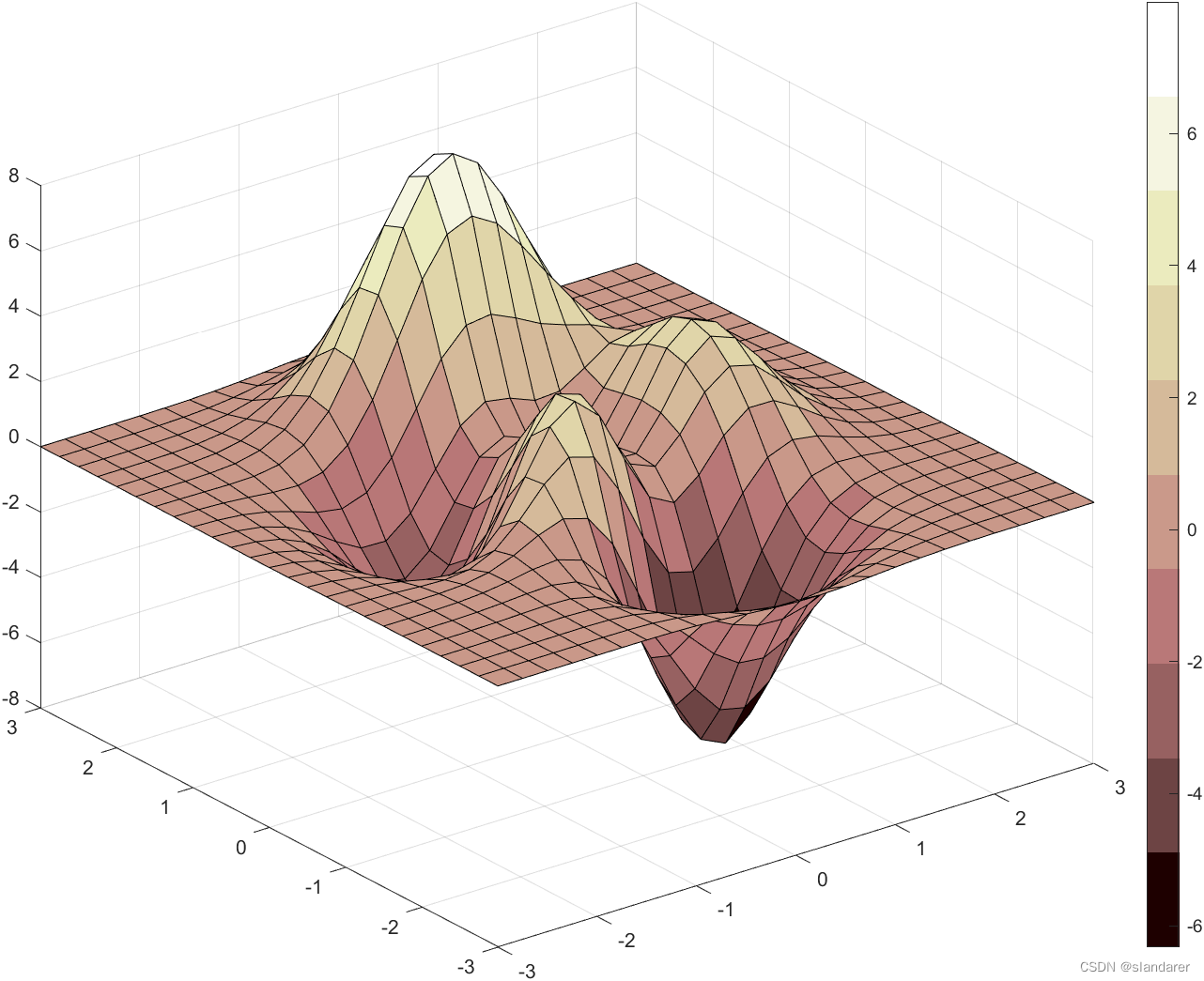 python中colormap python中colormap颜色_python中colormap_03