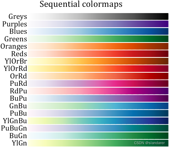 python中colormap python中colormap颜色_python_07